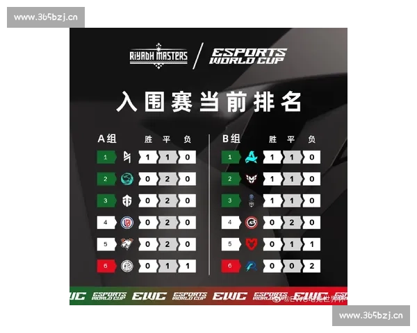 EWC电竞世界杯官网最新赛事动态与精彩对战全解析
