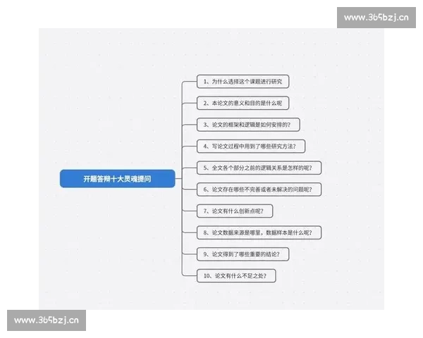 比赛答辩稿中的关键要点分析与策略探讨以提升答辩效果为目标